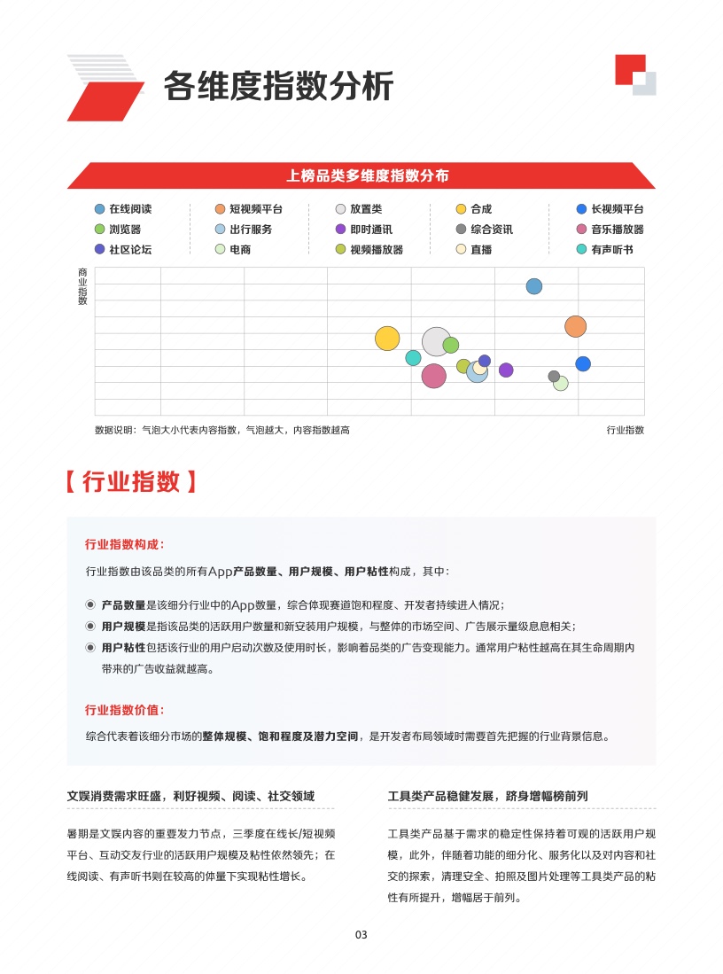2022年IAA行業(yè)品類發(fā)展洞察系列報(bào)告(圖6)