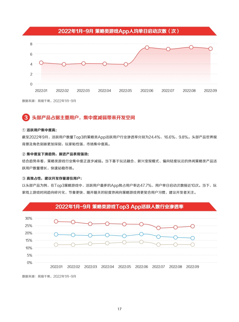 2022年IAA行業(yè)品類發(fā)展洞察系列報(bào)告(圖20)