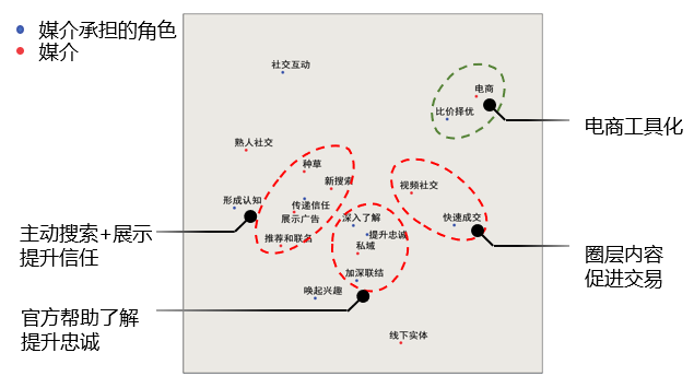 那些你玩過(guò)的游戲怎么秘密影響了營(yíng)銷(xiāo)方案