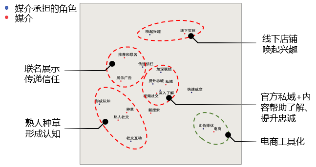 那些你玩過(guò)的游戲怎么秘密影響了營(yíng)銷(xiāo)方案
