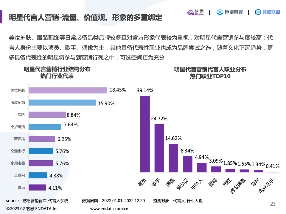 2022內(nèi)容營(yíng)銷洞察報(bào)告(圖23)