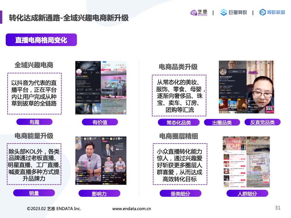 2022內(nèi)容營(yíng)銷洞察報(bào)告(圖31)