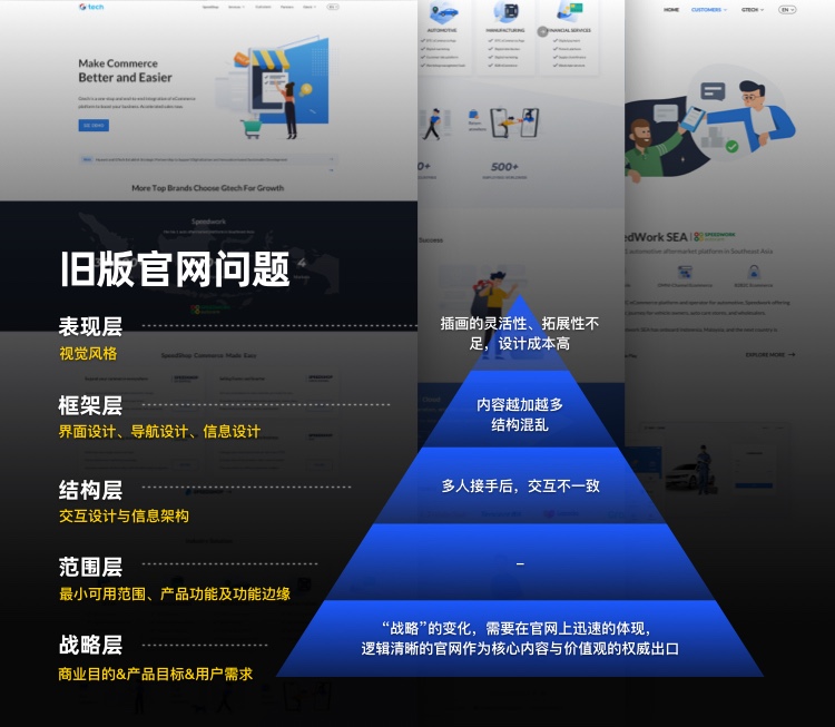 拒絕千篇一律！企業(yè)官網(wǎng)設(shè)計(jì)升級的超全實(shí)施手冊