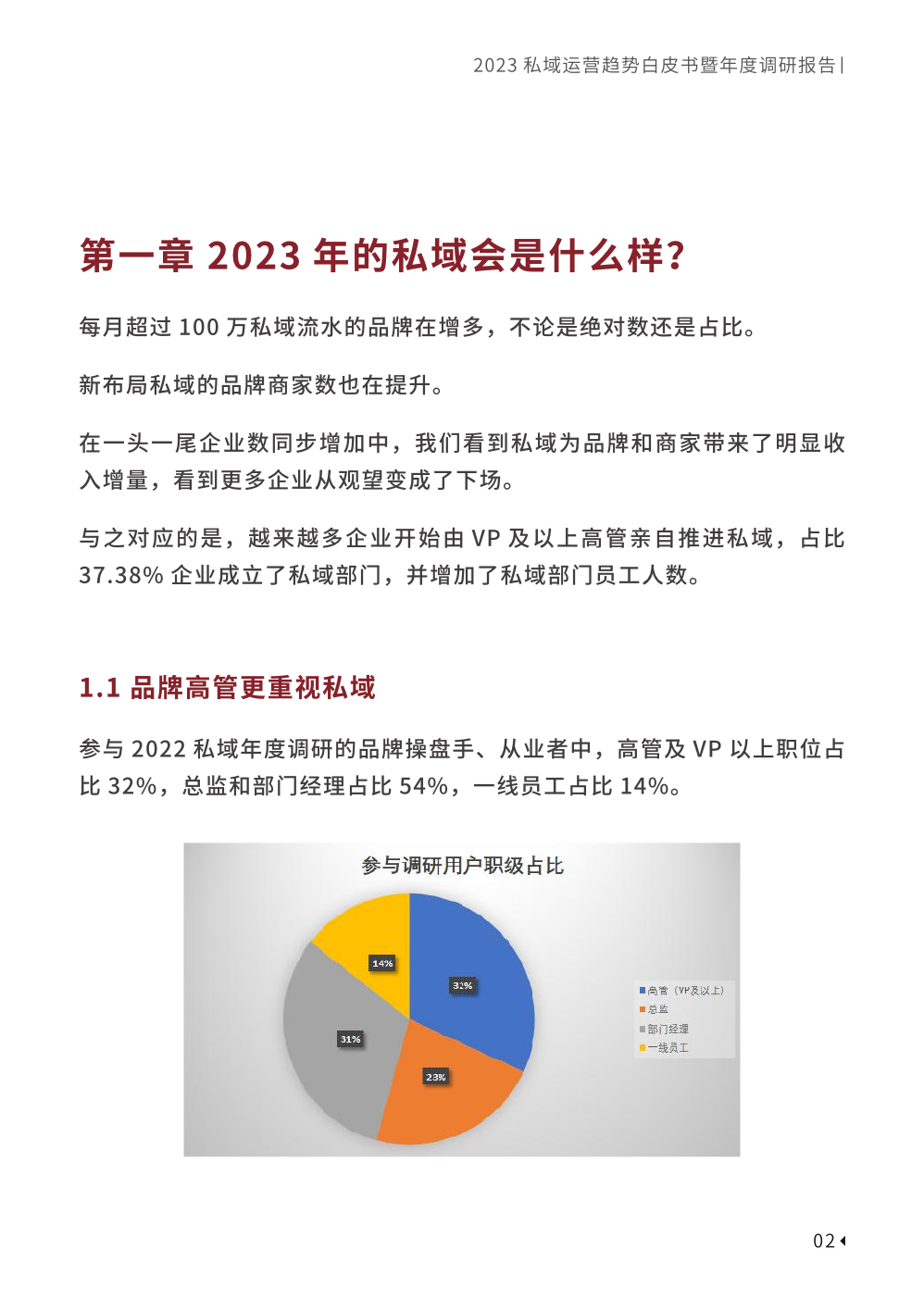 2023私域趨勢白皮書暨年度調(diào)研報告(圖12)