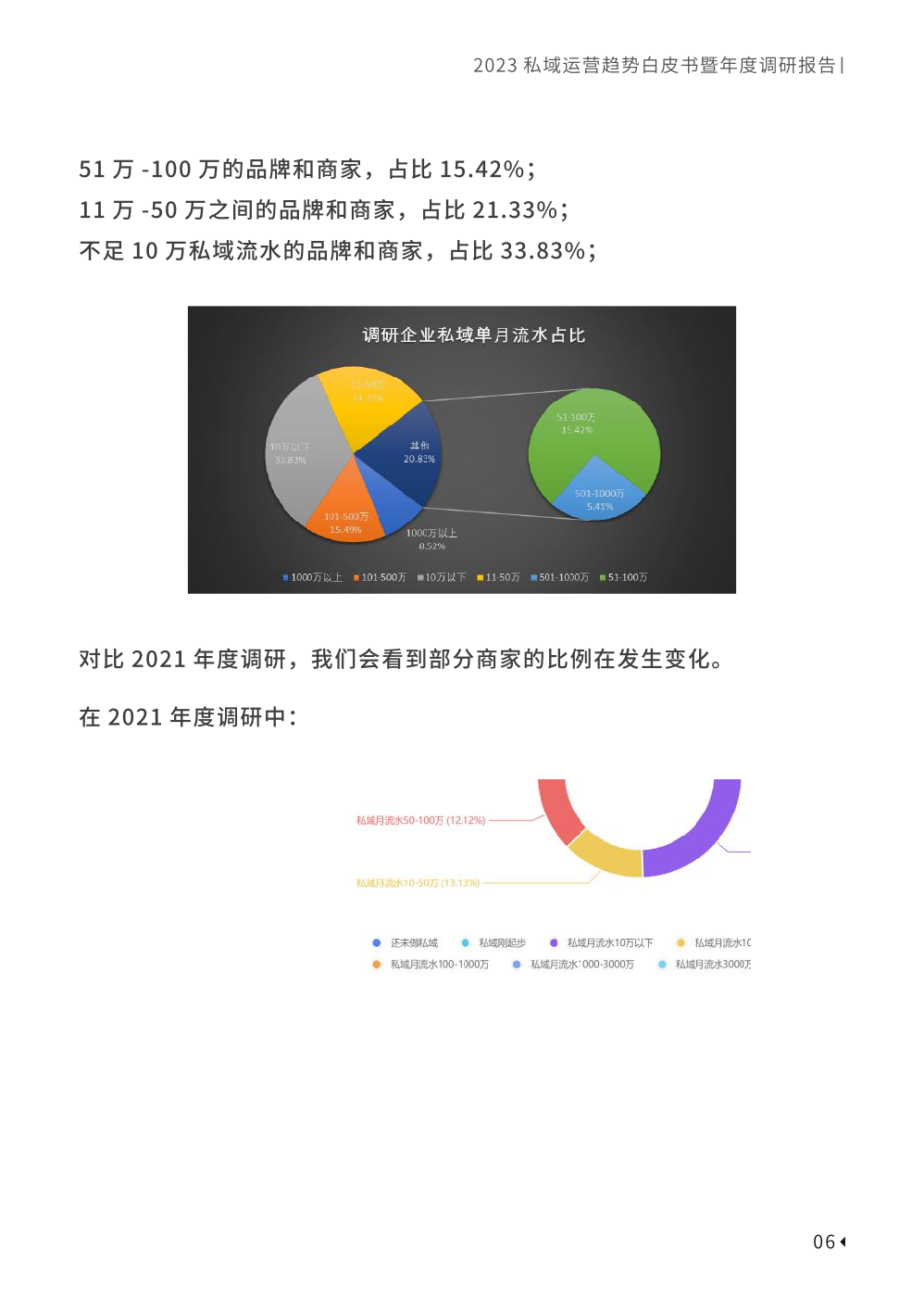 2023私域趨勢白皮書暨年度調(diào)研報告(圖16)