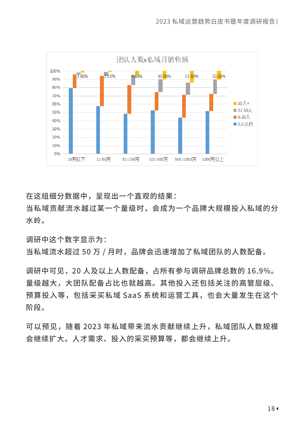 2023私域趨勢白皮書暨年度調(diào)研報告(圖28)