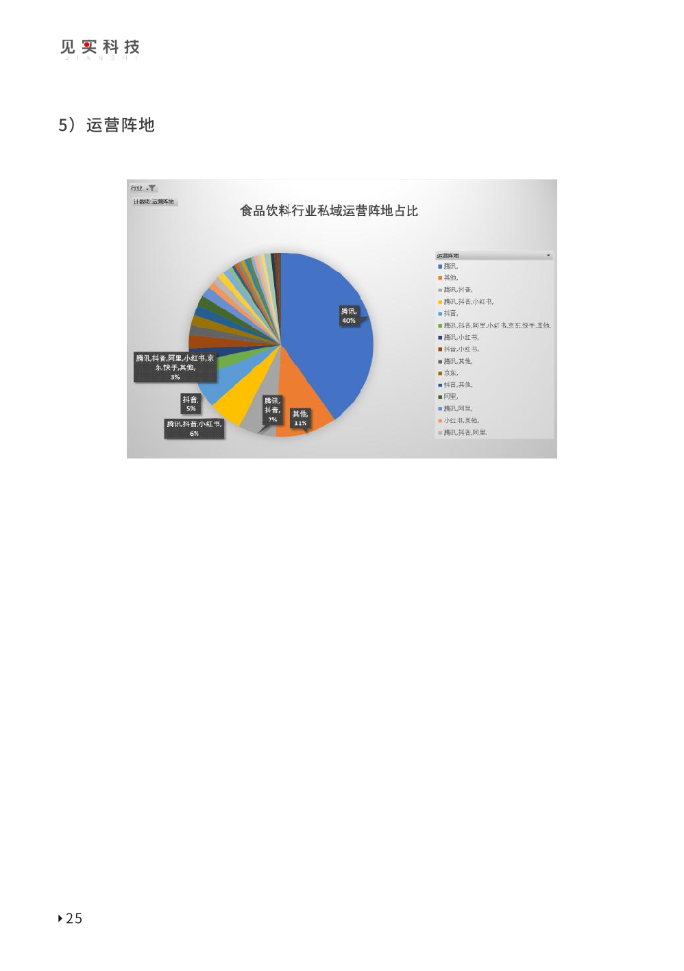 2023私域趨勢白皮書暨年度調(diào)研報告(圖35)