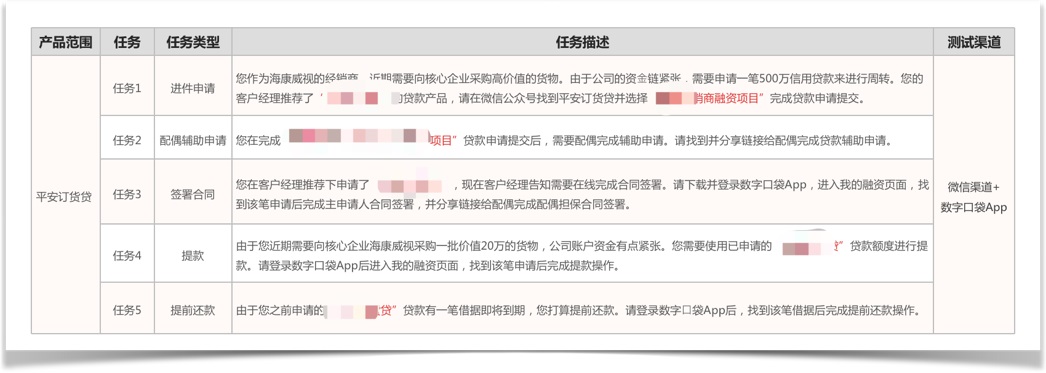 6000字干貨！可用性在B端設(shè)計中的實(shí)戰(zhàn)應(yīng)用