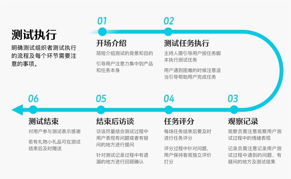6000字干貨！可用性在B端設(shè)計中的實(shí)戰(zhàn)應(yīng)用