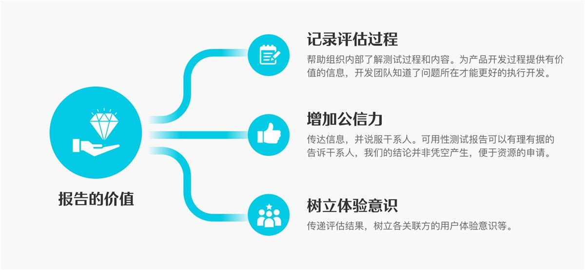 6000字干貨！可用性在B端設(shè)計中的實(shí)戰(zhàn)應(yīng)用