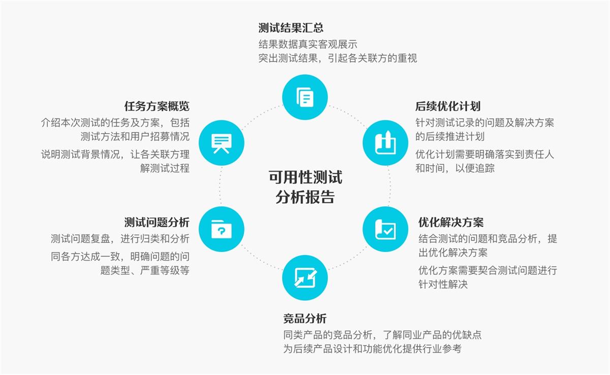 6000字干貨！可用性在B端設(shè)計中的實(shí)戰(zhàn)應(yīng)用