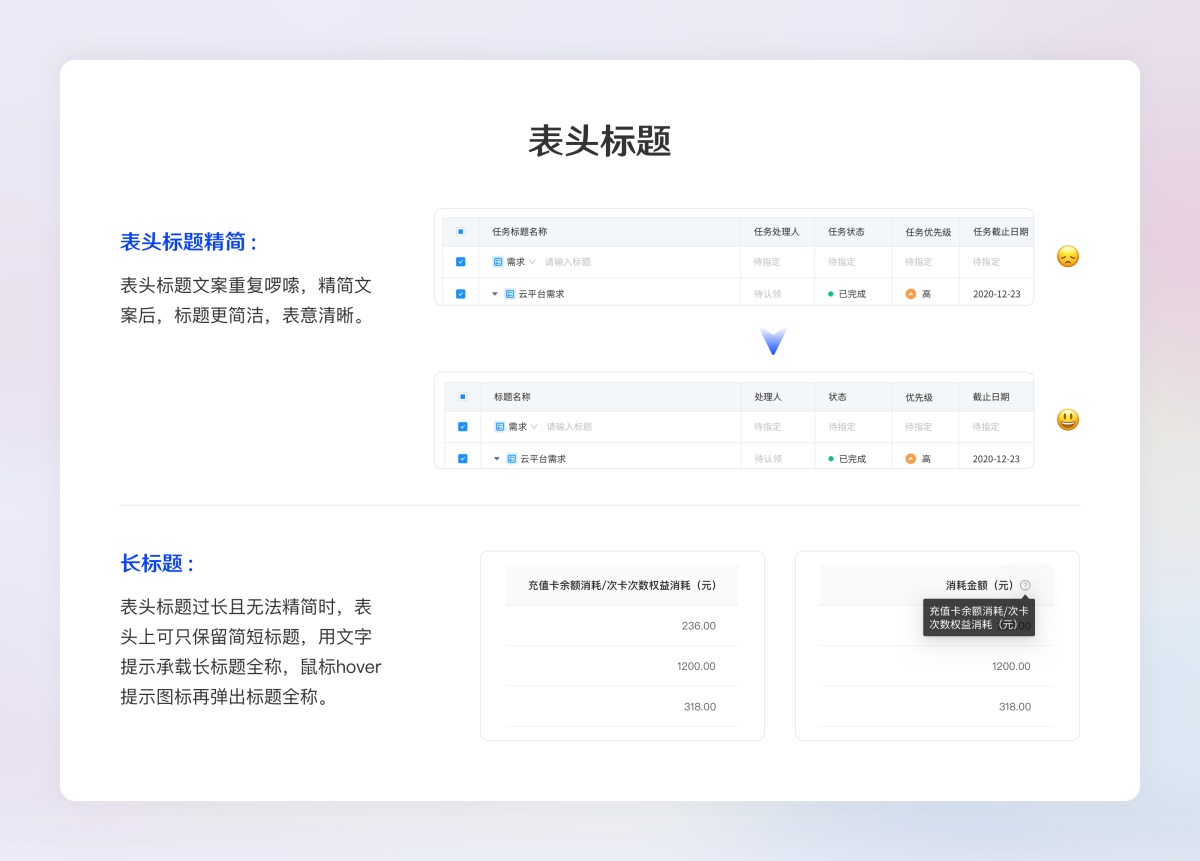 超全面的B端設計規(guī)范指南（二）：展示組件