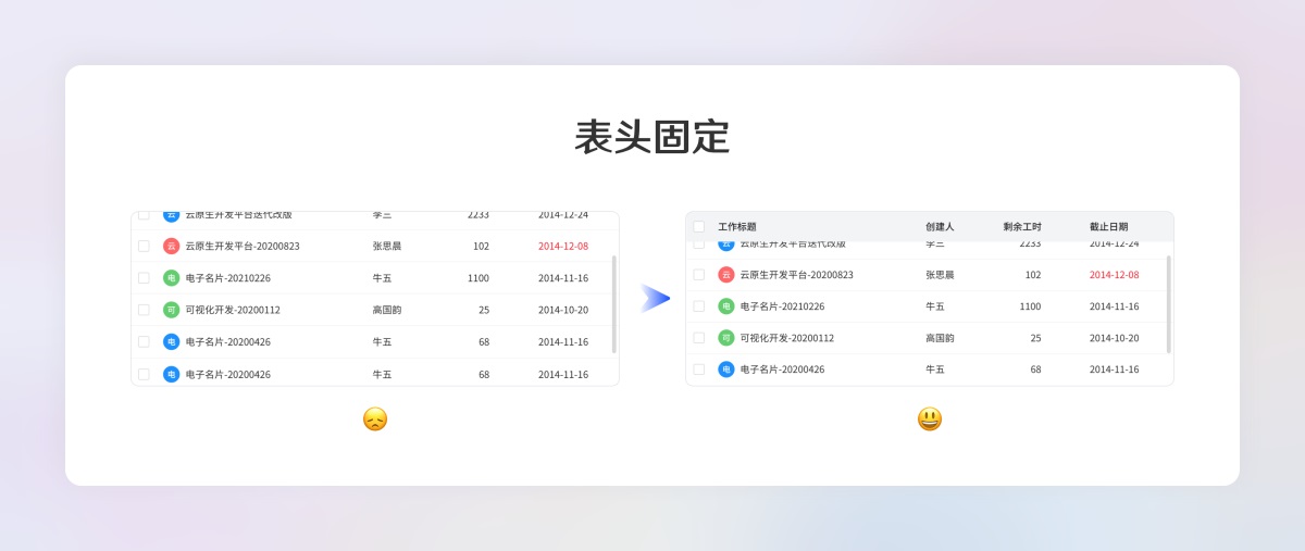 超全面的B端設計規(guī)范指南（二）：展示組件
