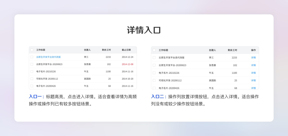 超全面的B端設計規(guī)范指南（二）：展示組件
