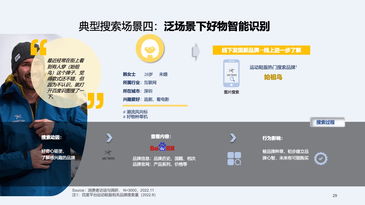 2023快消行業(yè)營(yíng)銷白皮書(圖30)