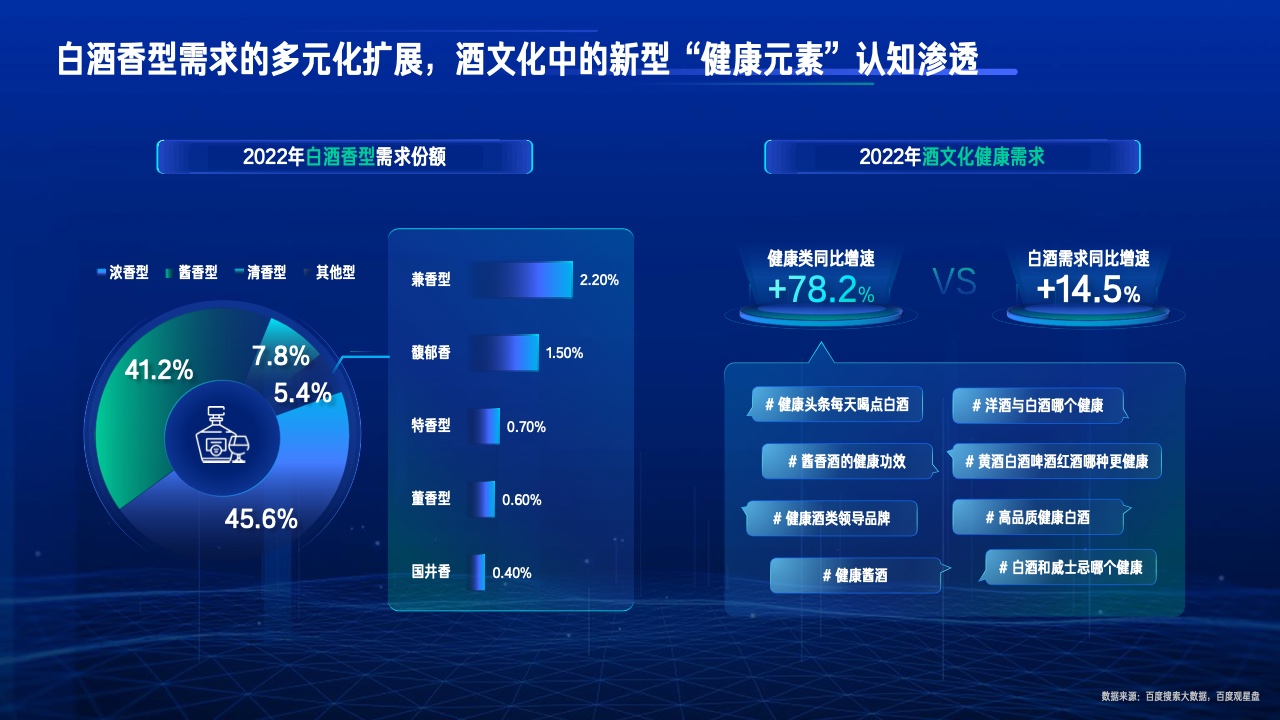 2023行業(yè)復蘇白皮書(圖21)