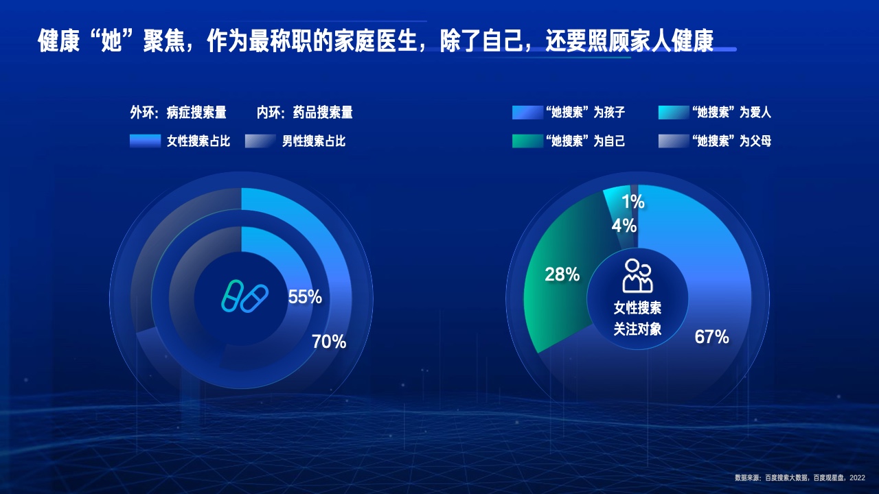 2023行業(yè)復蘇白皮書(圖26)