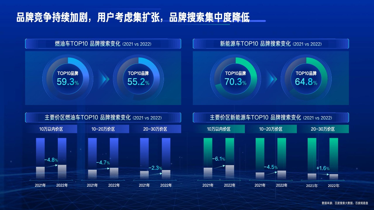 2023行業(yè)復蘇白皮書(圖32)