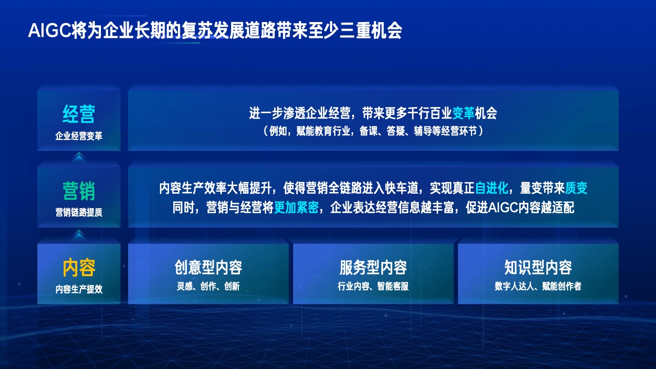 2023行業(yè)復蘇白皮書(圖46)