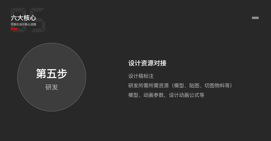 可視化設(shè)計(jì)6大核心步驟，看完就明白了！