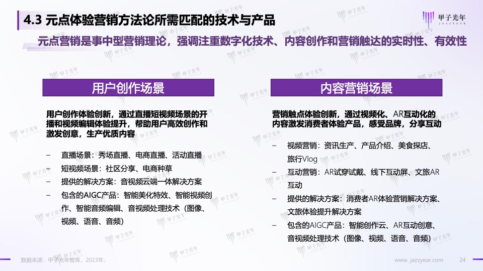 Web3.0體驗(yàn)營(yíng)銷方法論白皮書(shū)(圖24)