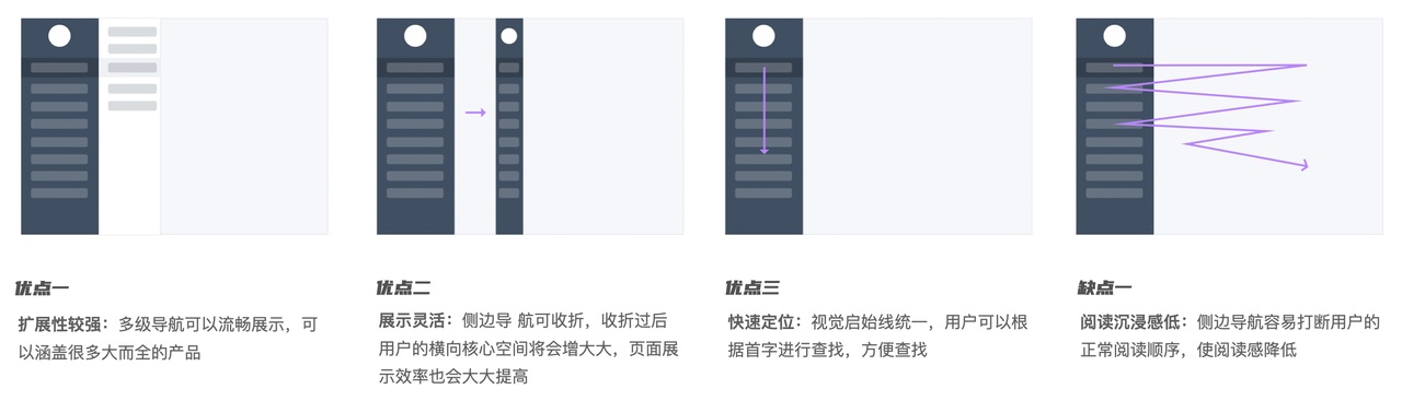 如何做好B端產(chǎn)品的導(dǎo)航欄設(shè)計？來看高手的5000字總結(jié)！