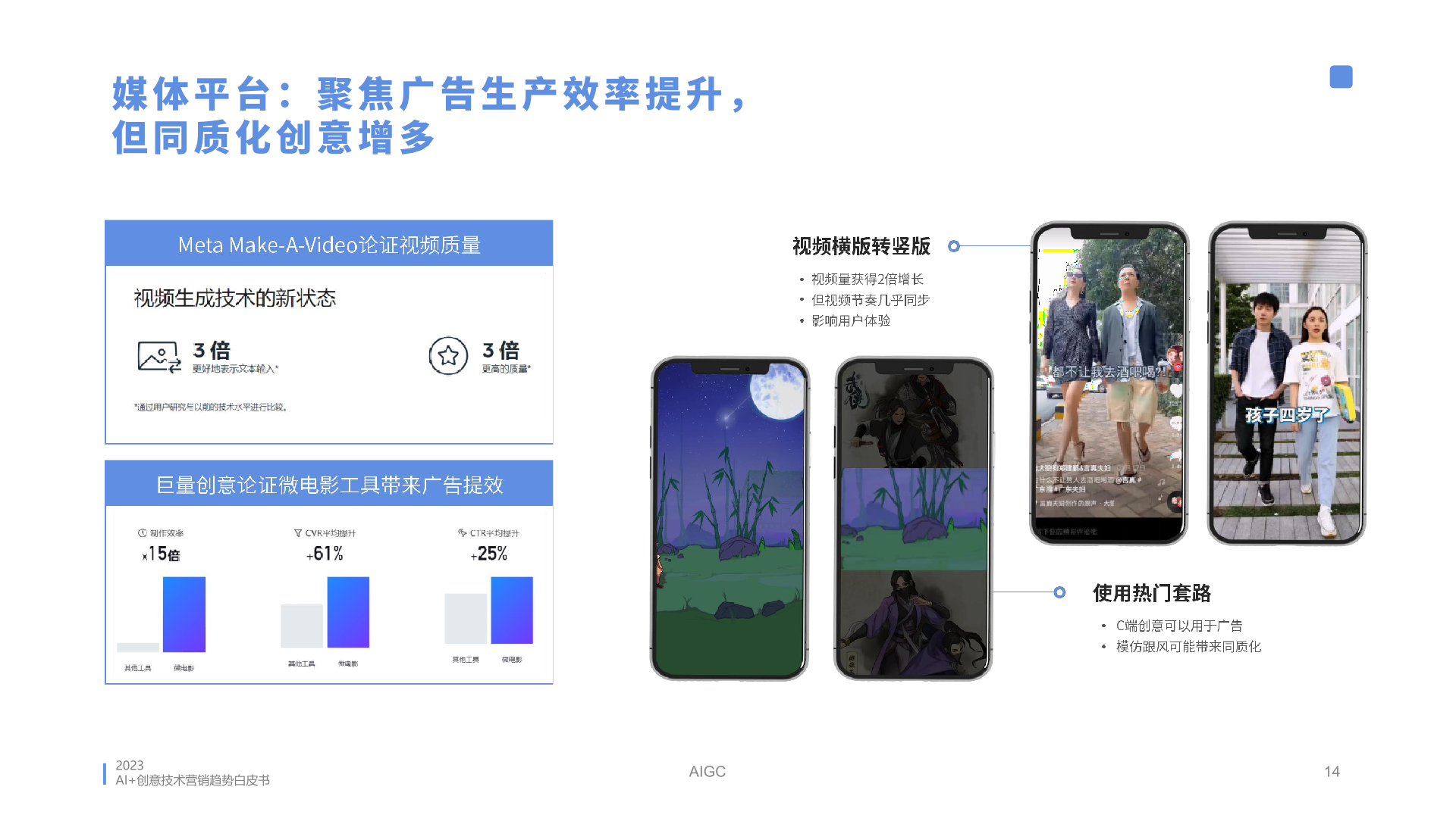 2023年AI創(chuàng)意營銷趨勢白皮書(圖14)