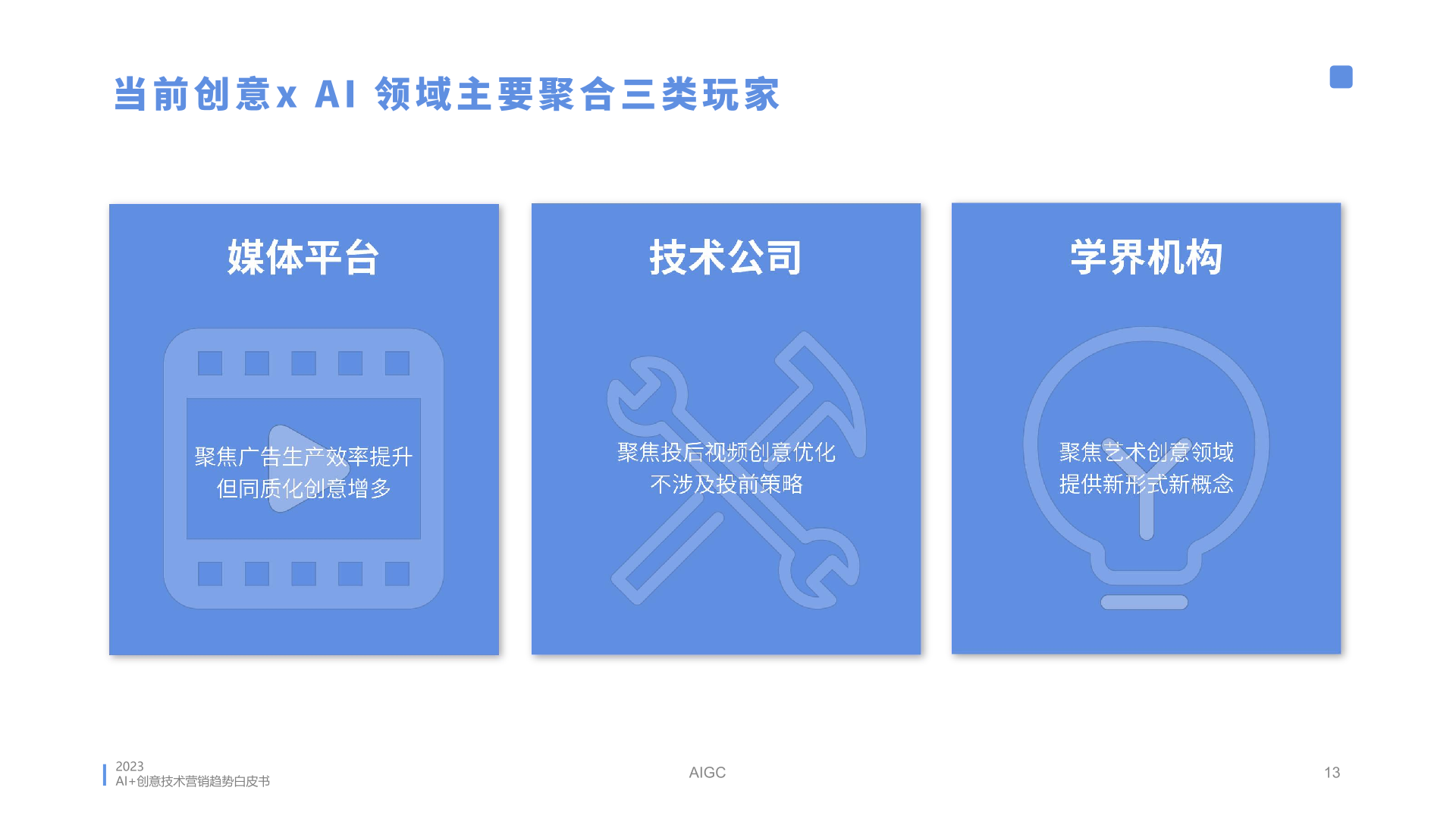 2023年AI創(chuàng)意營銷趨勢白皮書(圖13)