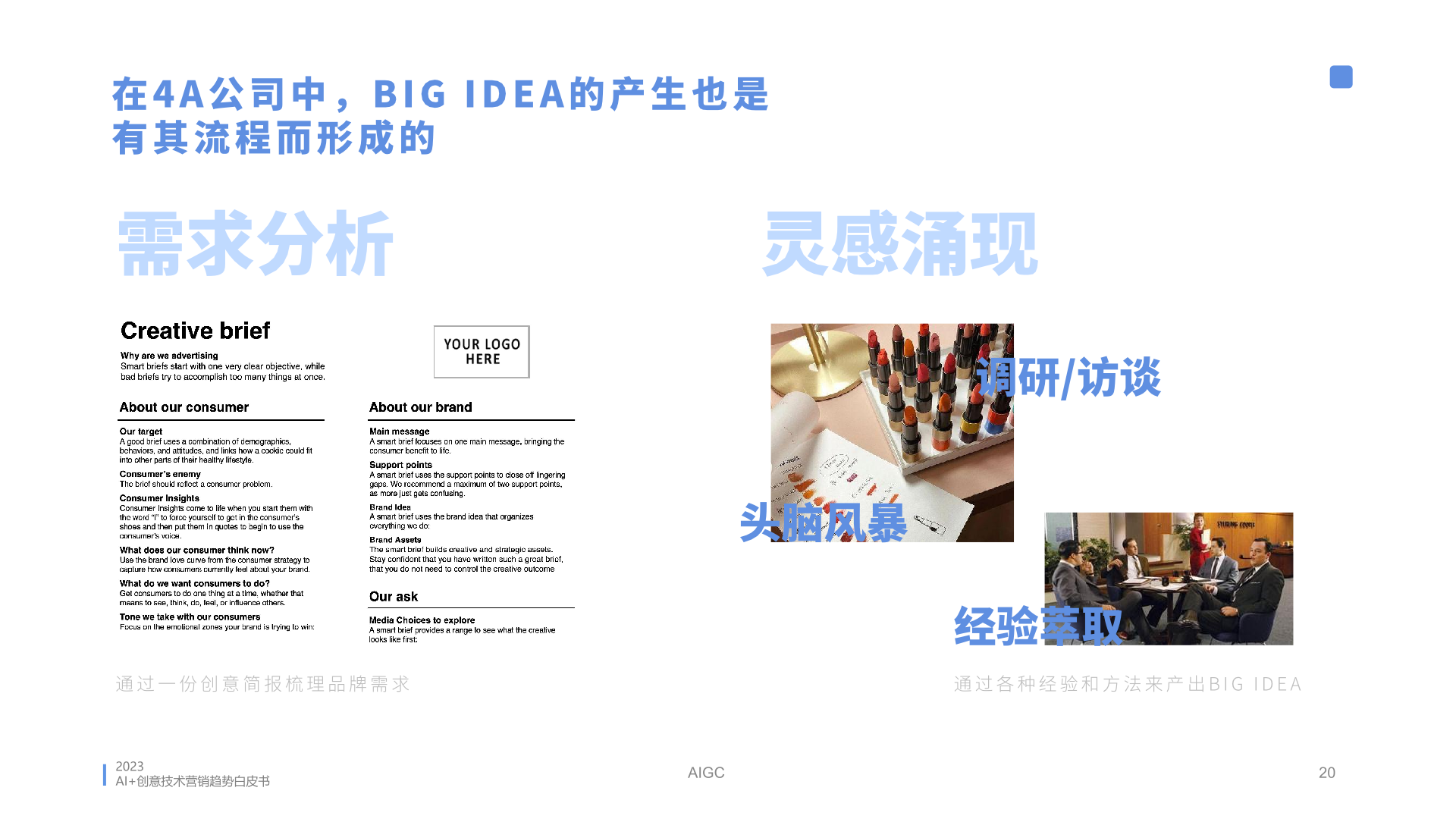 2023年AI創(chuàng)意營銷趨勢白皮書(圖20)
