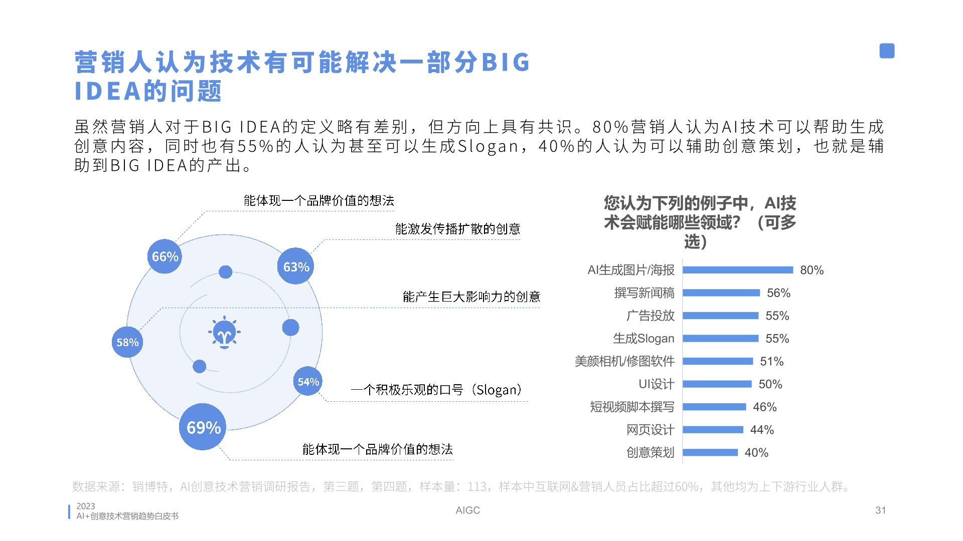 2023年AI創(chuàng)意營銷趨勢白皮書(圖31)