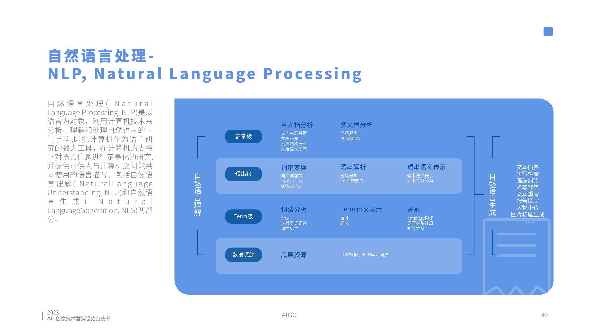 2023年AI創(chuàng)意營銷趨勢白皮書(圖40)