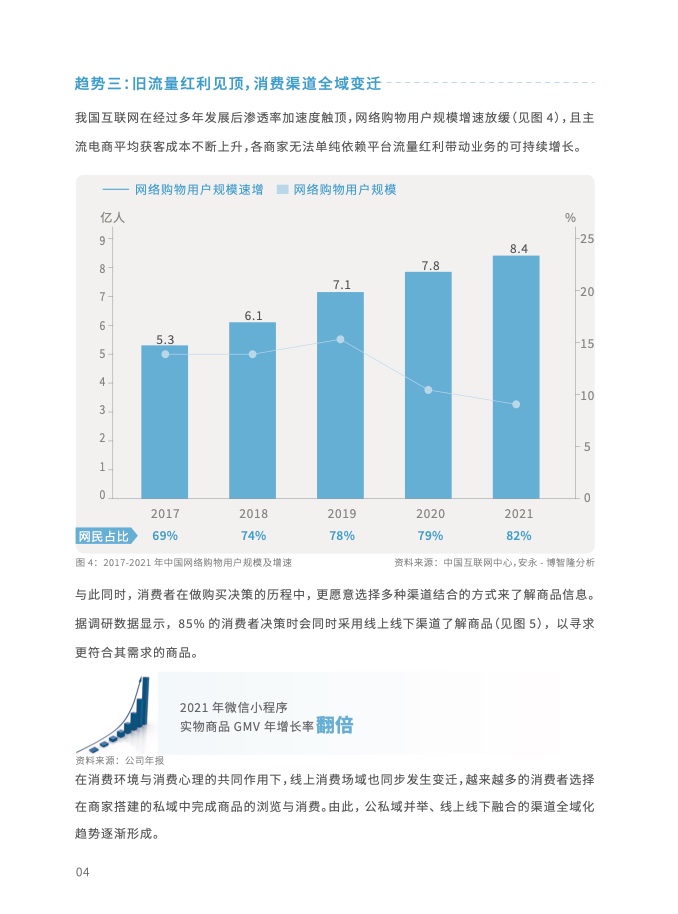 2023年全域用戶運(yùn)營(yíng)白皮書(shū)(圖16)