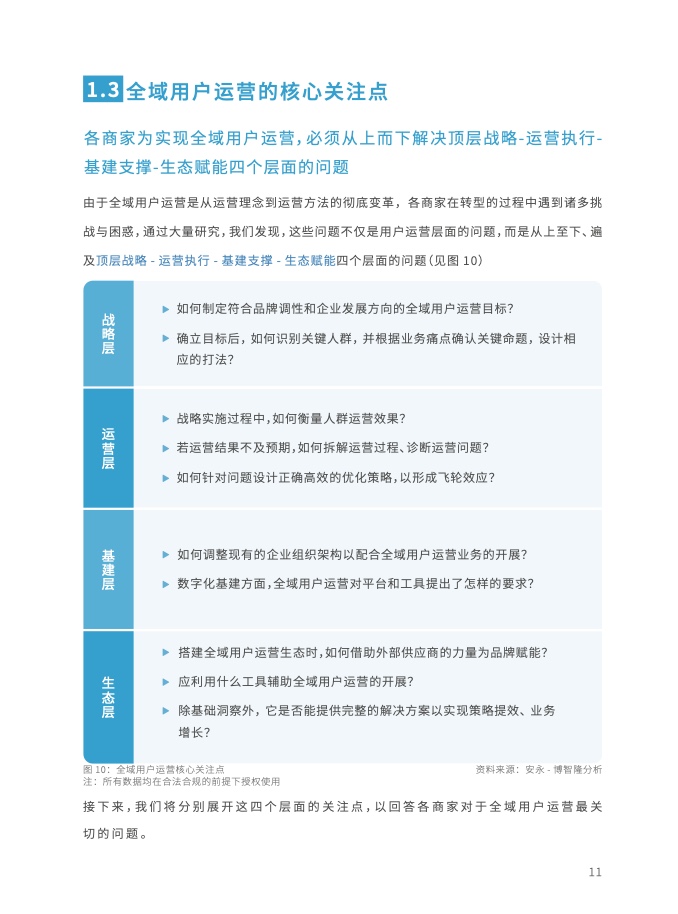 2023年全域用戶運(yùn)營(yíng)白皮書(shū)(圖23)