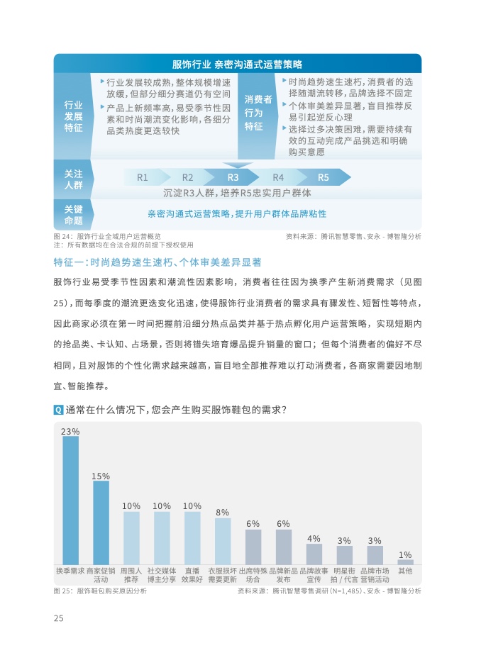 2023年全域用戶運(yùn)營(yíng)白皮書(shū)(圖38)