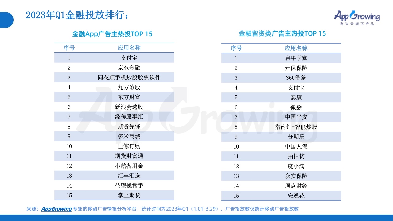 2023年Q1移動(dòng)廣告投放市場(chǎng)分析(圖14)
