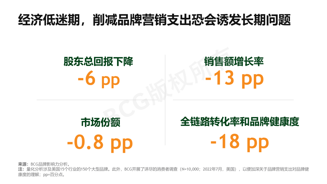 品牌營銷，砍預(yù)算不如出新招