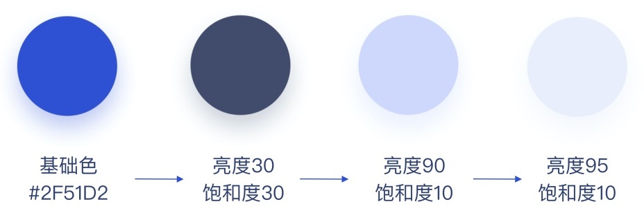 想讓設(shè)計更吸引人？這7種調(diào)色板案例可以幫助你！