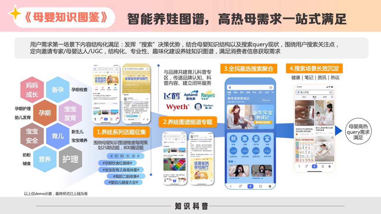 2023百度母嬰內(nèi)容營銷手冊(cè)(圖16)