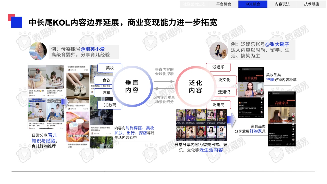 2023年中國(guó)KOL營(yíng)銷趨勢(shì)洞察報(bào)告(圖30)