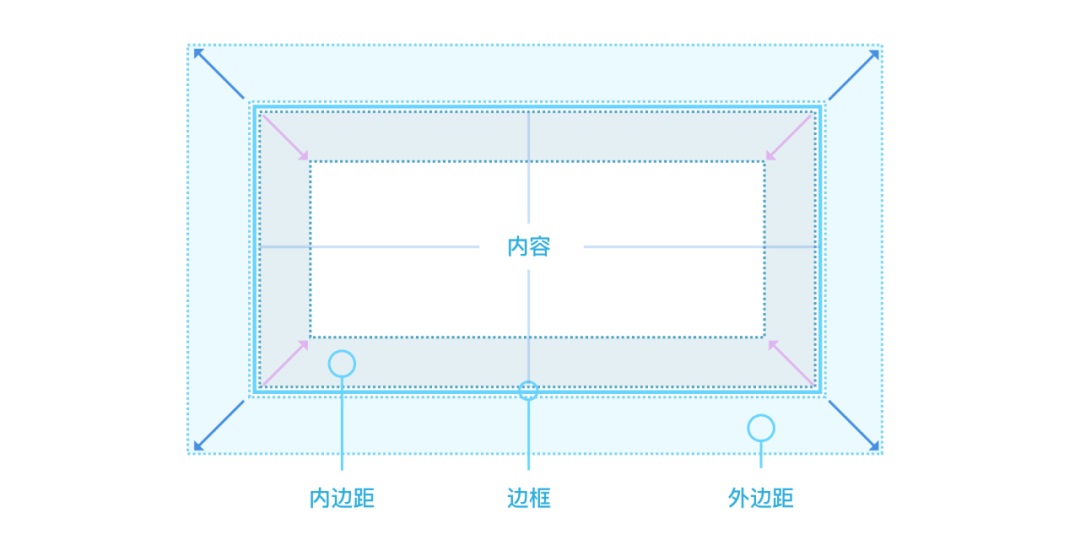 想讓你的界面更精致？先掌握這8個設計細節(jié)！