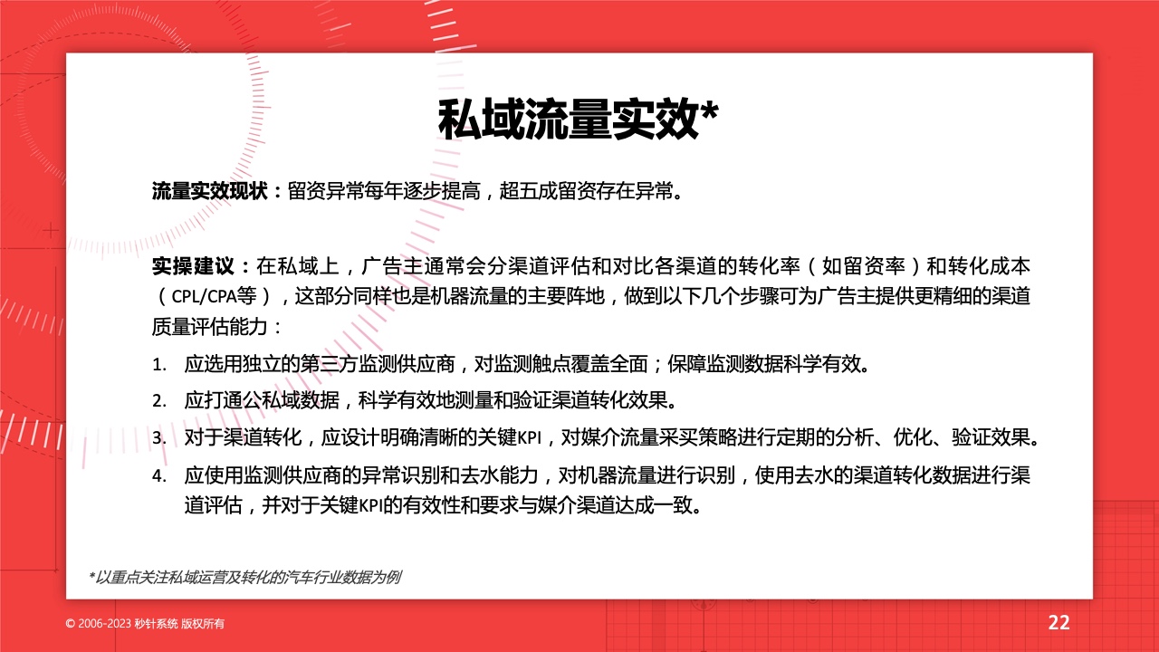 2022流量實效現(xiàn)狀及2023實操建議(圖22)