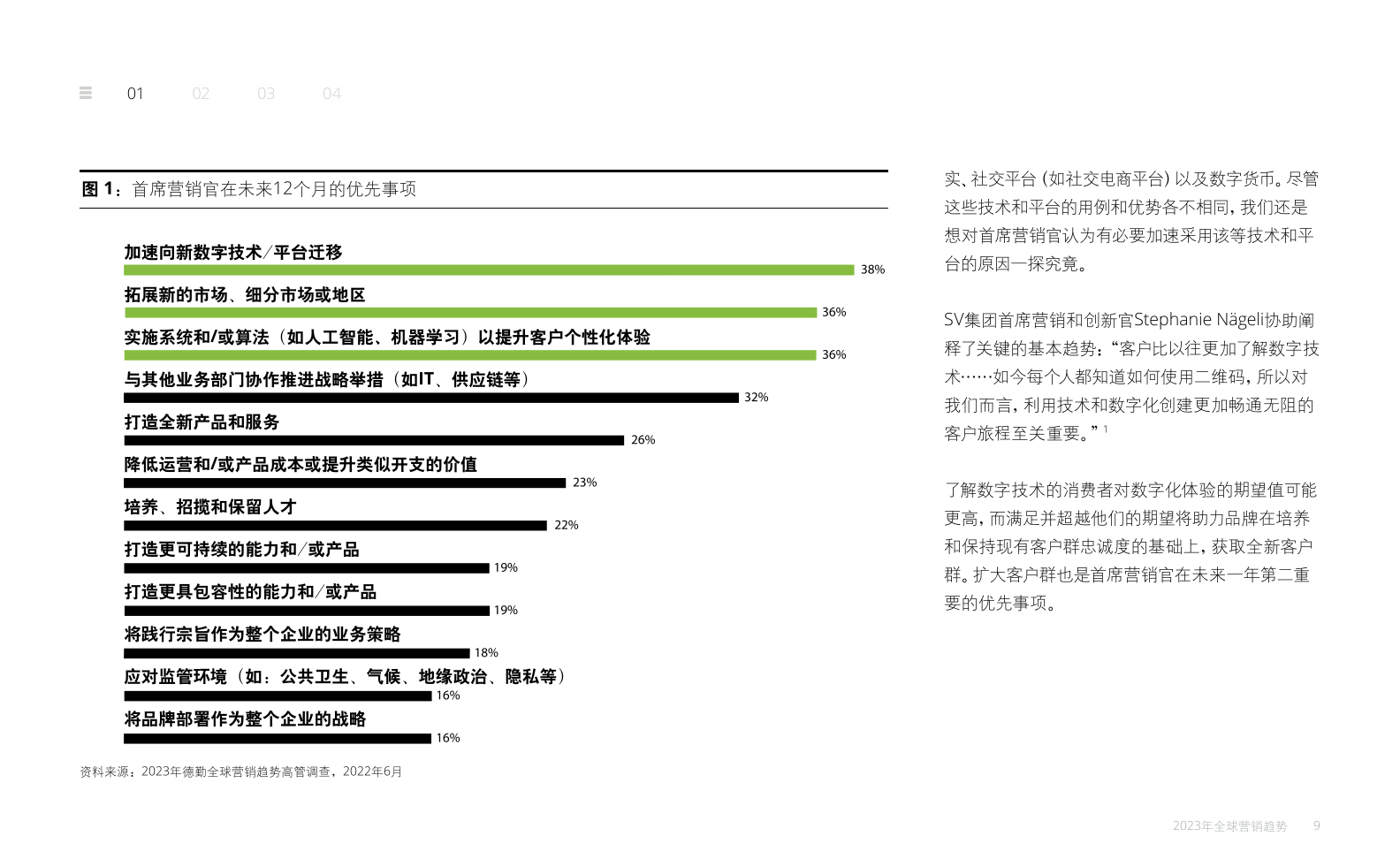 2023年全球營(yíng)銷趨勢(shì)報(bào)告(圖9)