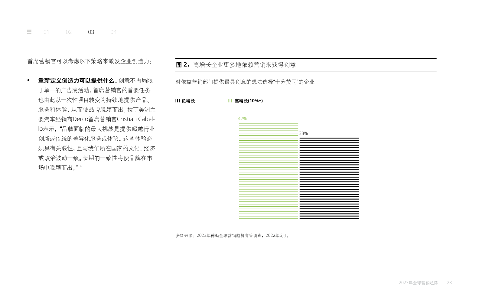 2023年全球營(yíng)銷趨勢(shì)報(bào)告(圖28)