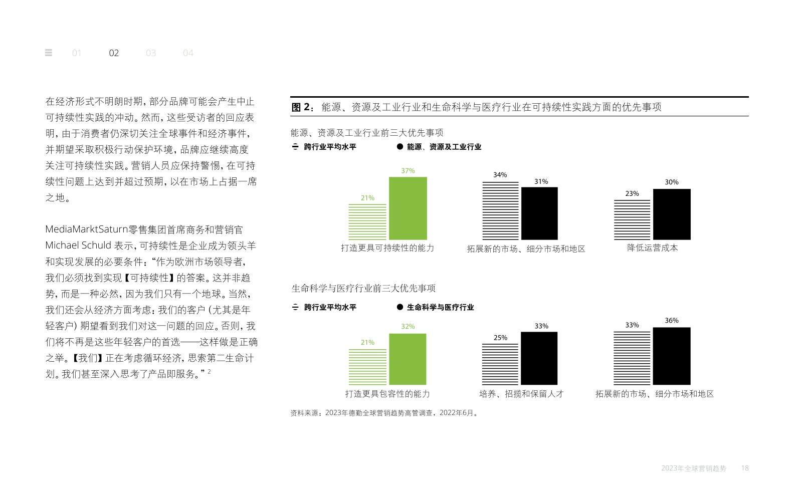 2023年全球營(yíng)銷趨勢(shì)報(bào)告(圖18)