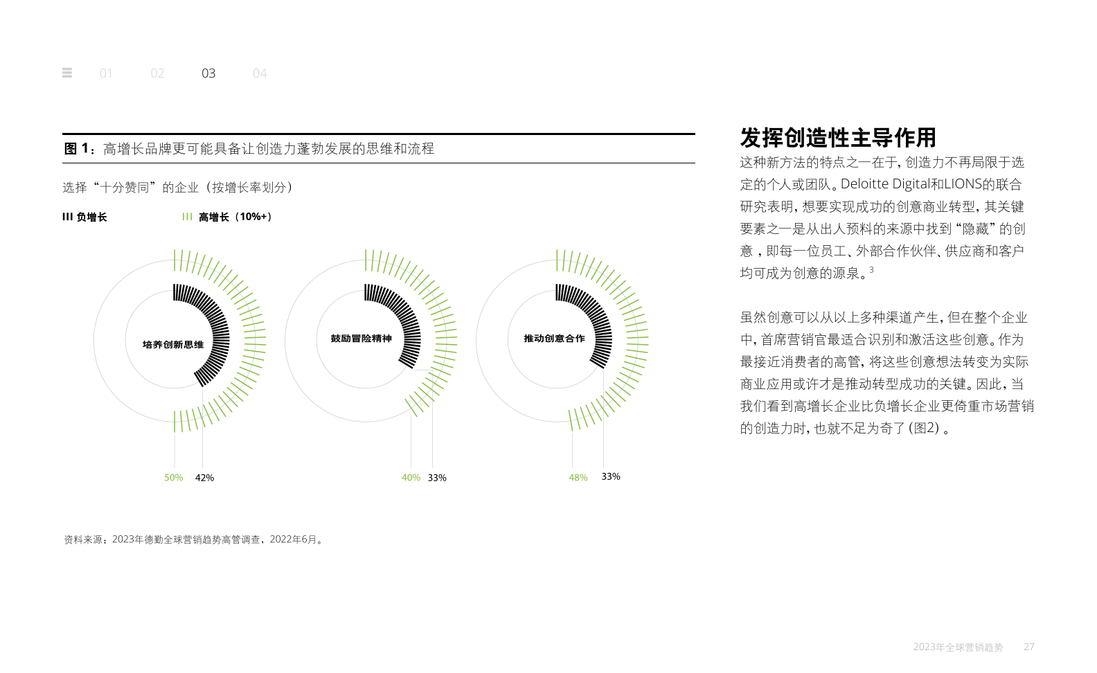 2023年全球營(yíng)銷趨勢(shì)報(bào)告(圖27)