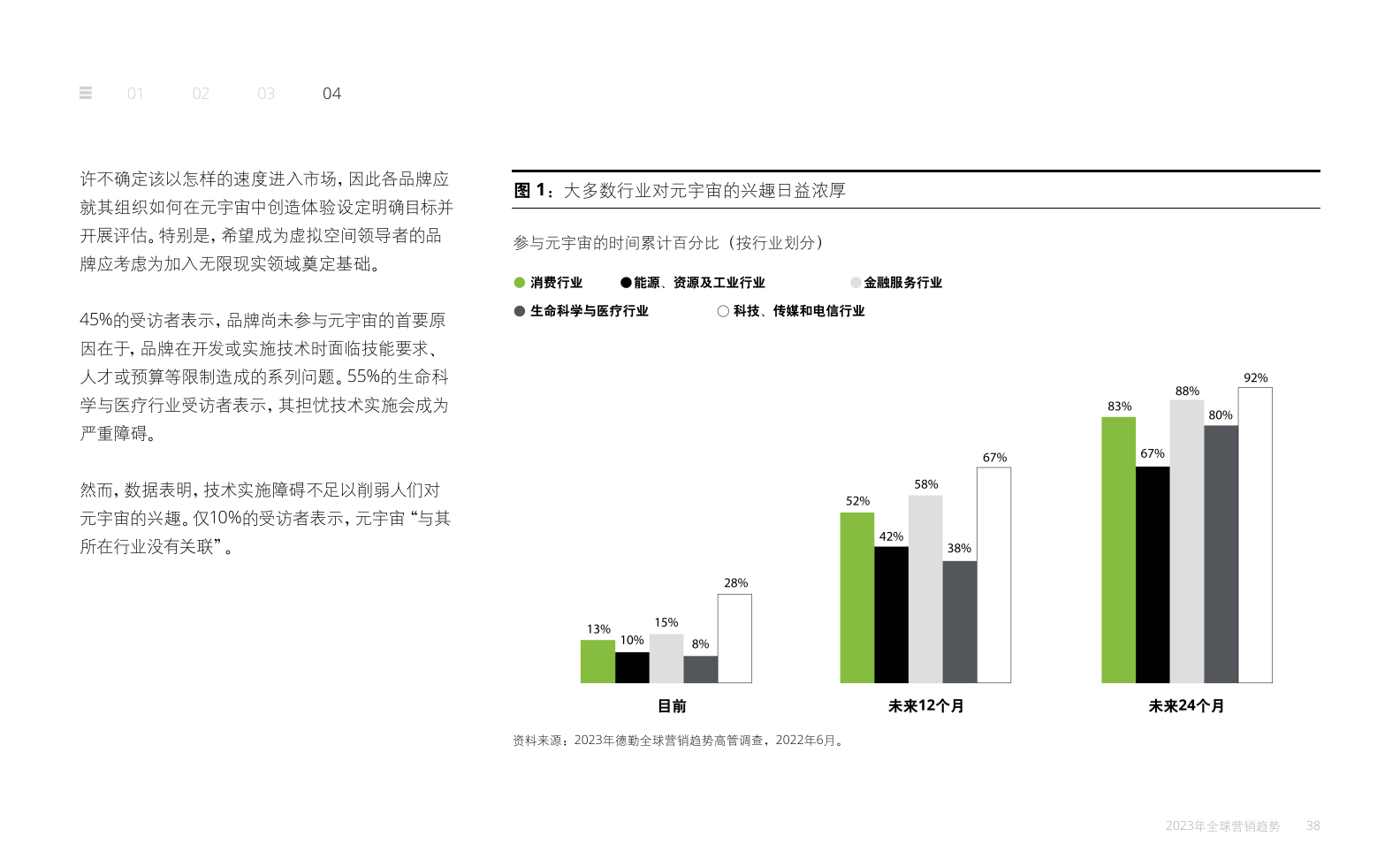 2023年全球營(yíng)銷趨勢(shì)報(bào)告(圖38)