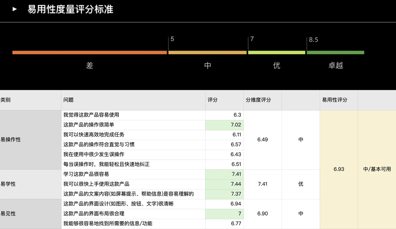 交互設計師是否會被取代？來看網(wǎng)易高手的深入分析！