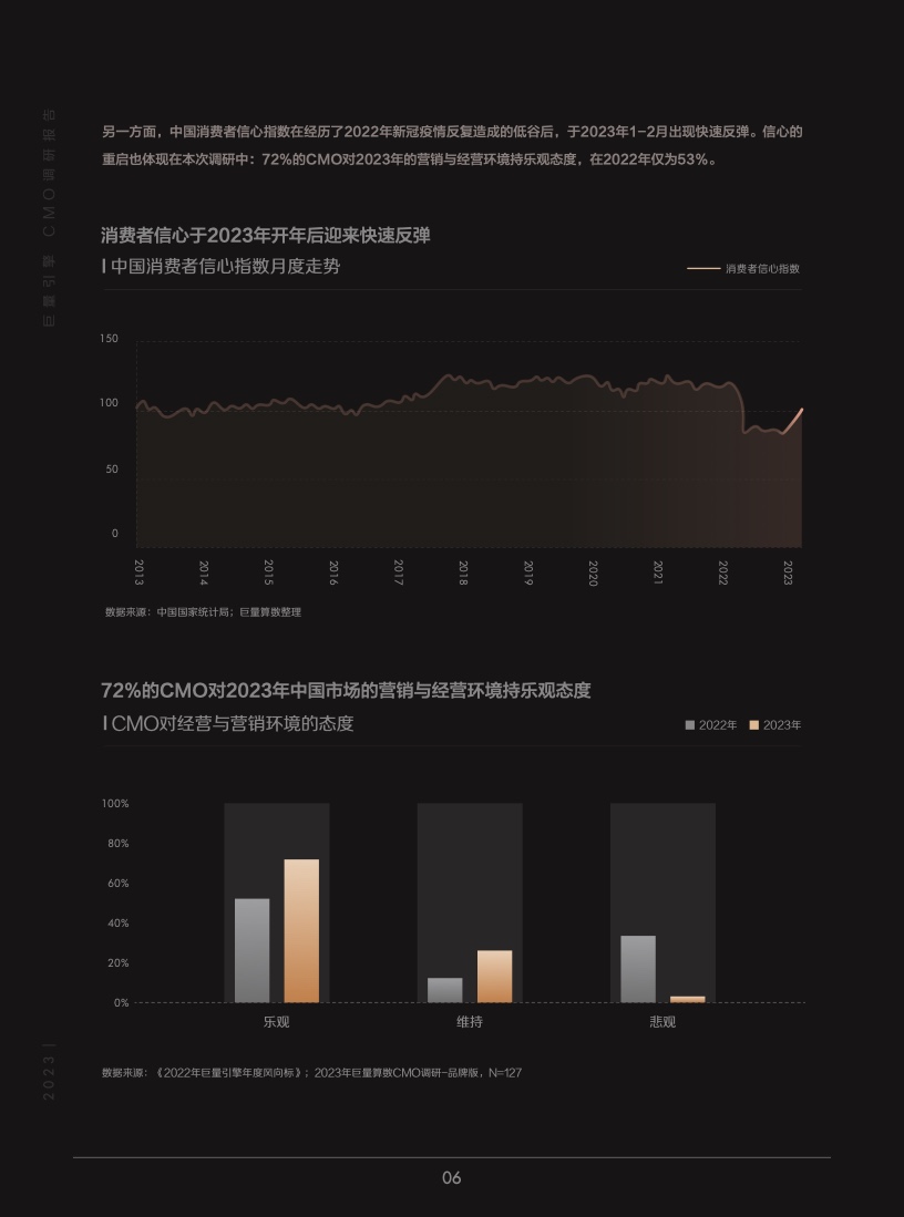 2023年巨量引擎CMO調(diào)研報告(圖7)