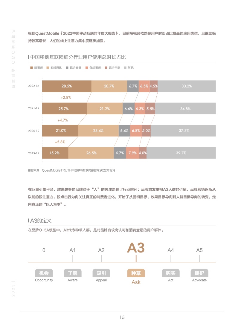 2023年巨量引擎CMO調(diào)研報告(圖16)