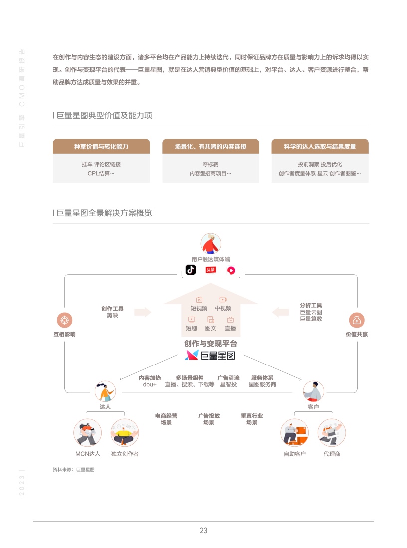 2023年巨量引擎CMO調(diào)研報告(圖24)